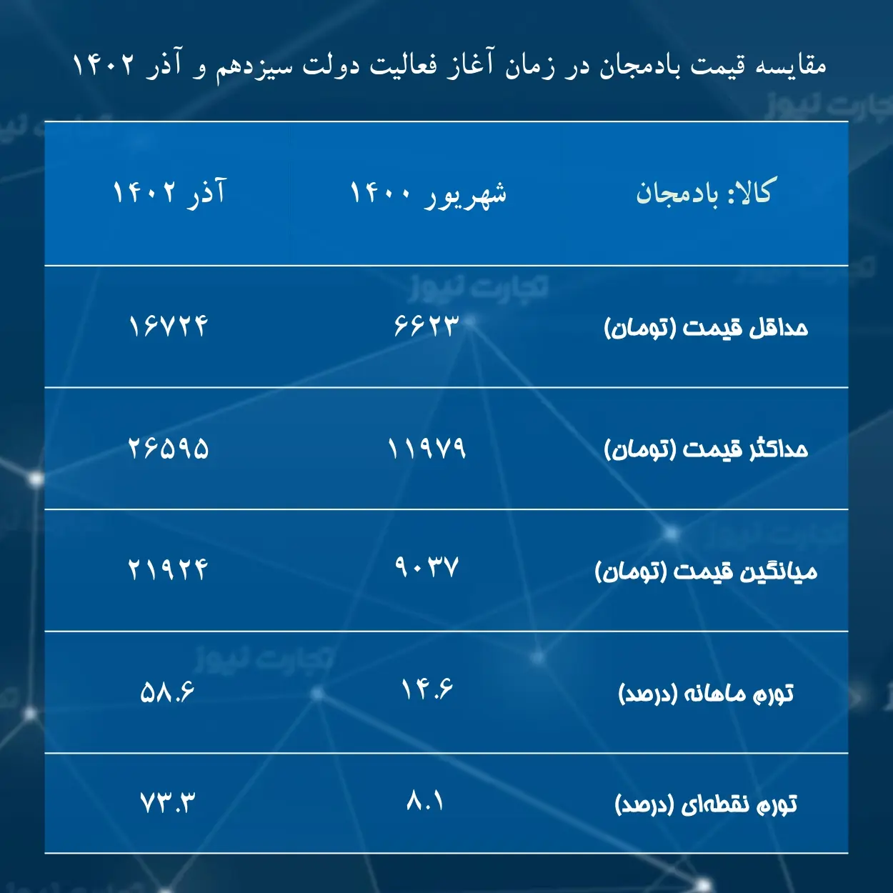 عجیب اما واقعی / قیمت بادمجان در دولت رئیسی چقدر افزایش یافت؟ 2