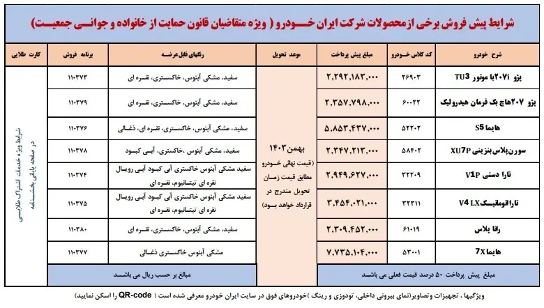 شرایط پیش فروش ایران خودرو طرح مادران مهر ۱۴۰۳