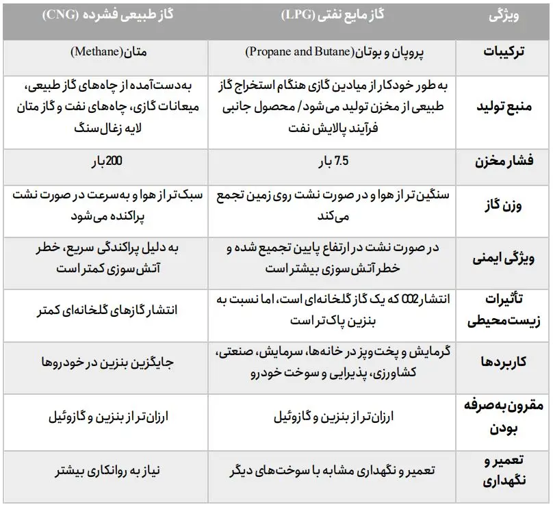 cng-lpg (2)