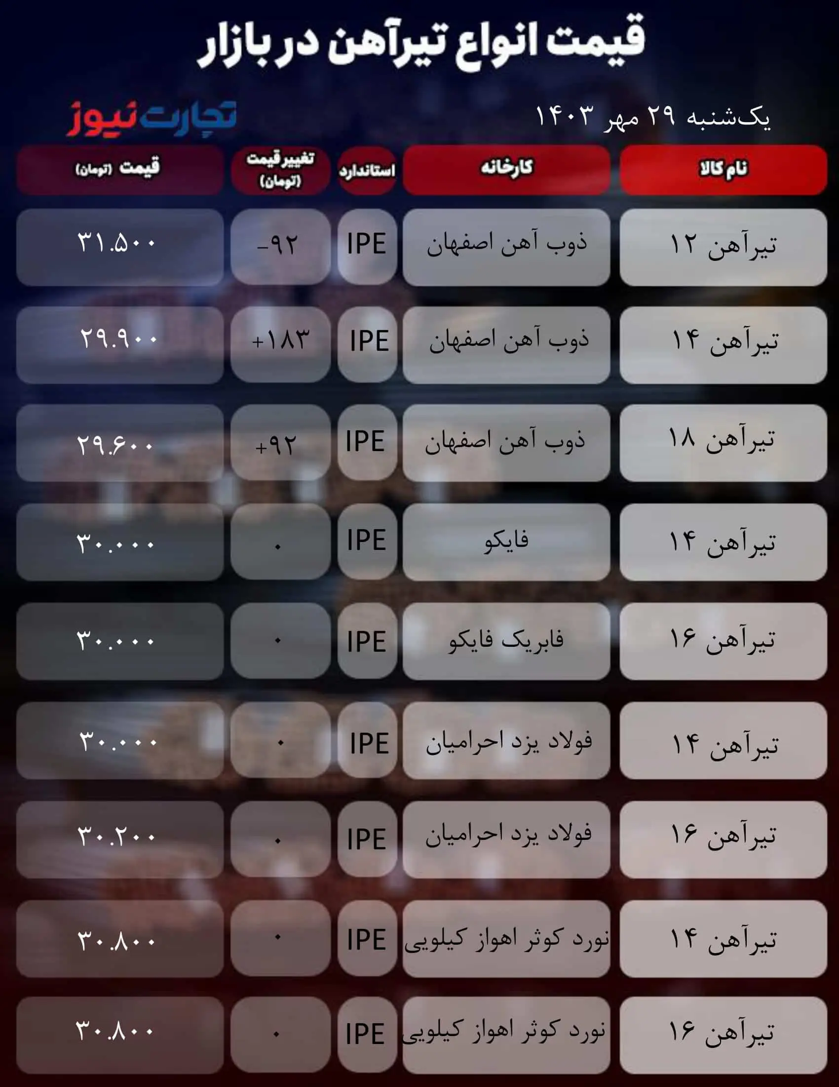 جدول آهن_تجارت نیوز (1)-1 (3)