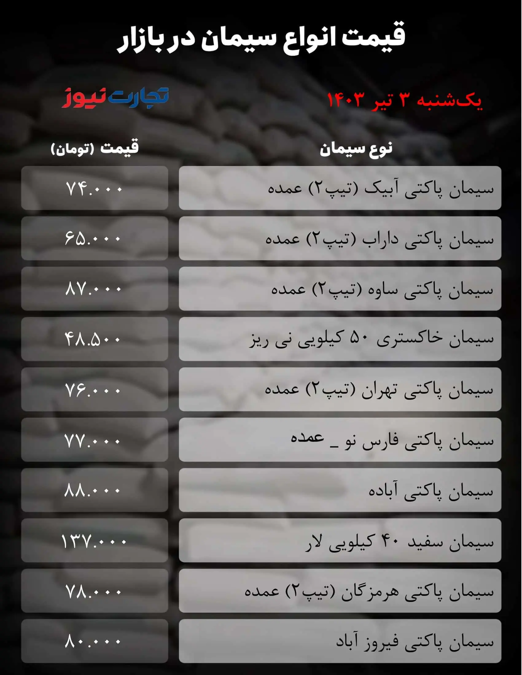 قیمت جدید سیمان امروز 3 تیر 1403 اعلام شد / جدول 2