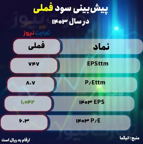 فملی 1403