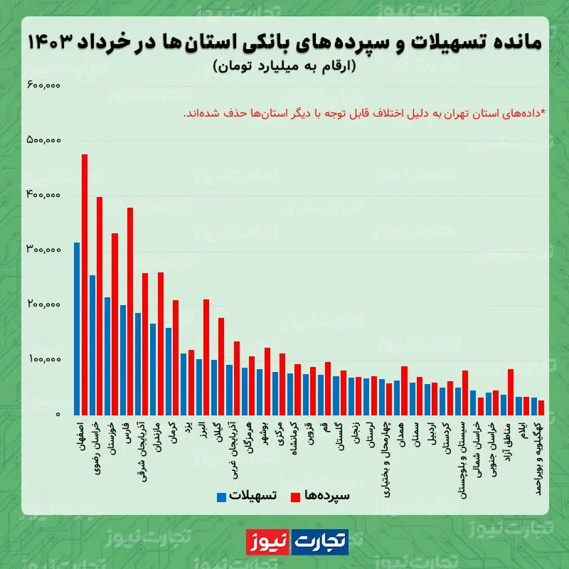 وام خرداددد