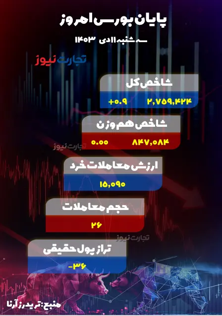 11 دی