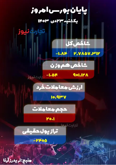 23 دیییی