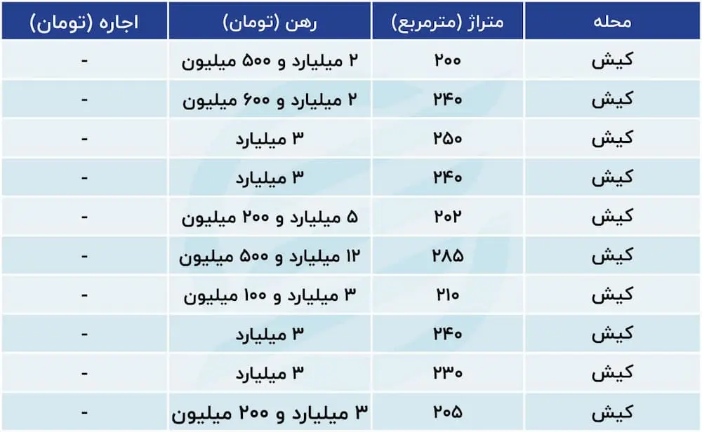 مشکن کیش