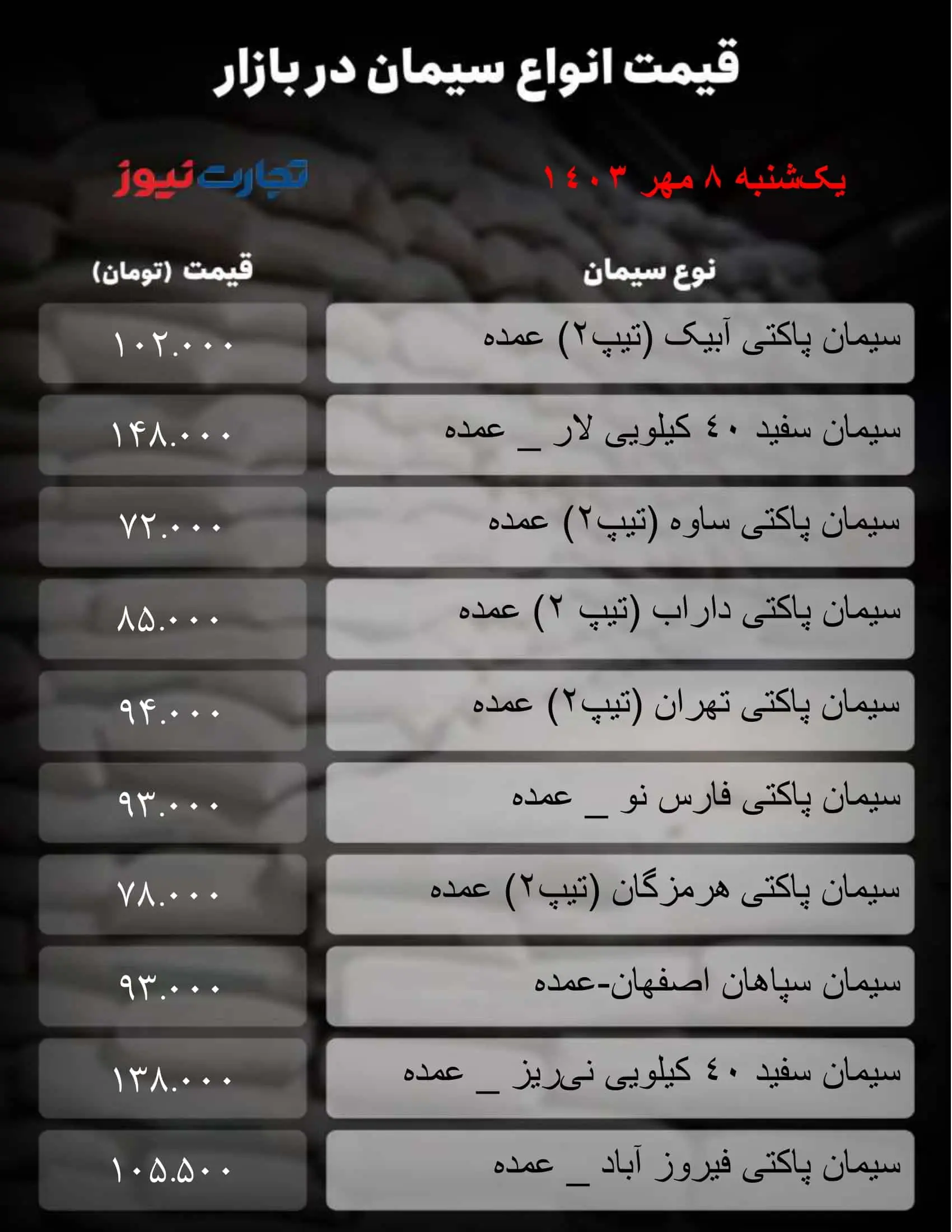 جدول سیمان_تجارت نیوز-1 (81)