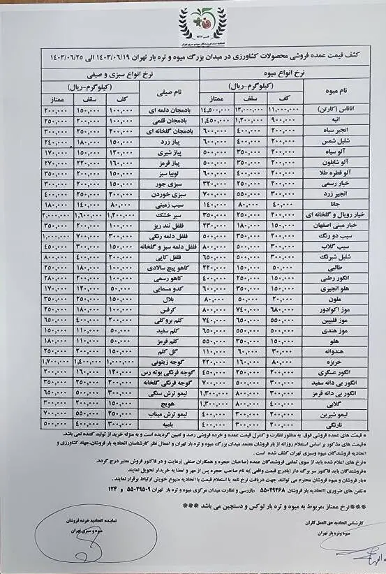 قیمت میوه و سبزیجات