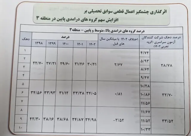 سوابق تحصیلی