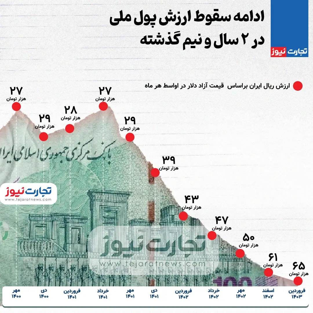 دلار-ریال-فروردین-3