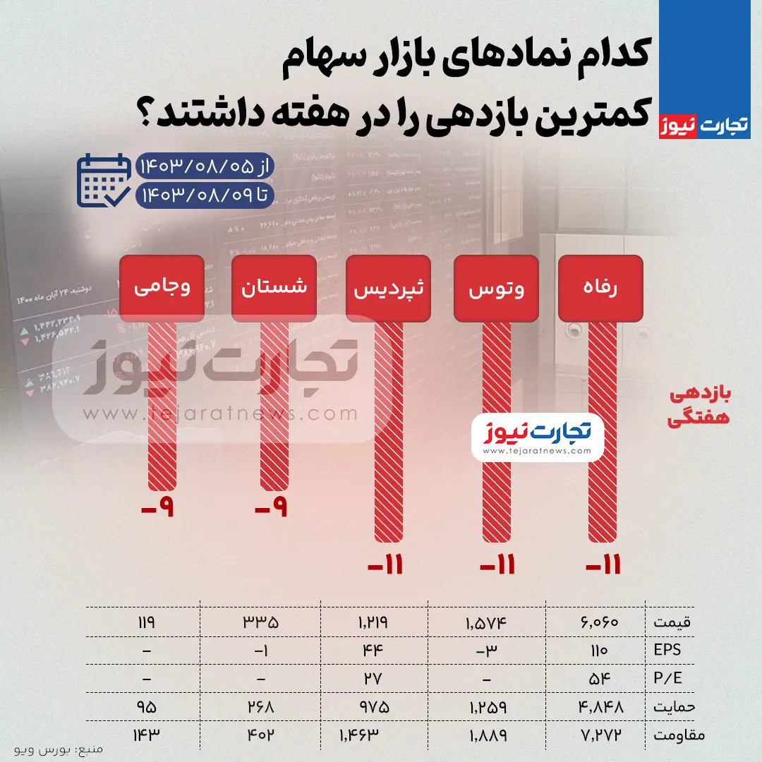 بورس-بازدهی-کم (4)