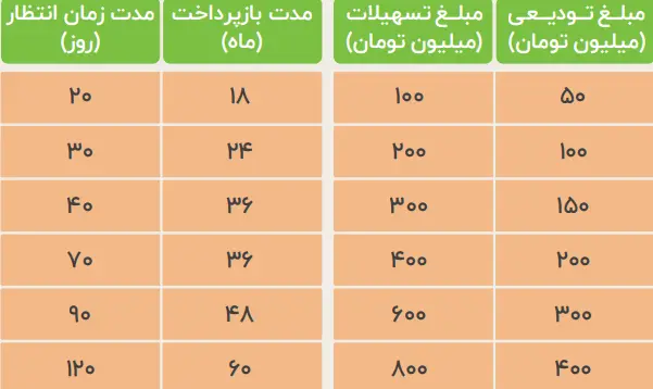  فجر مهر بانک مهر ایران