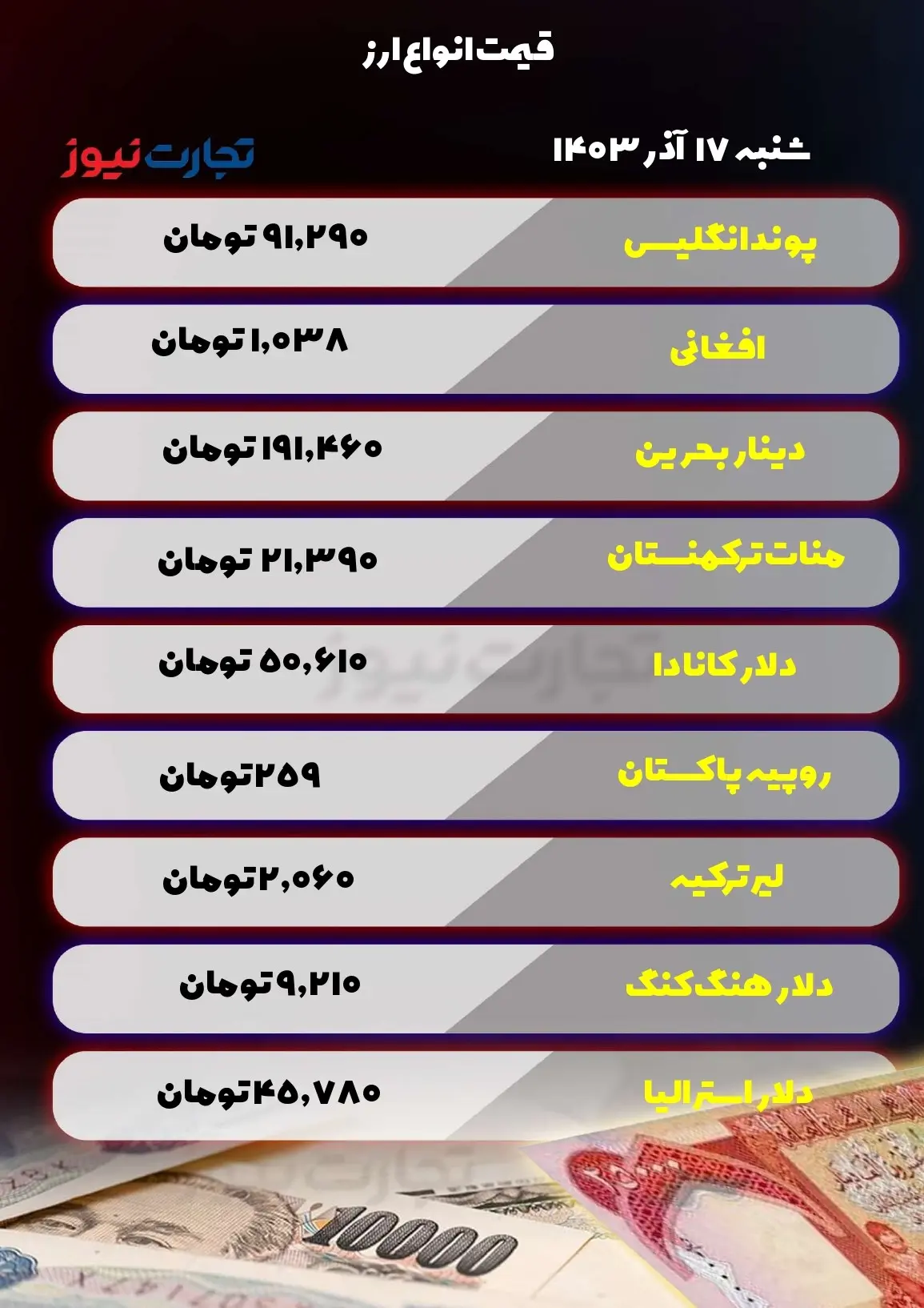 قیمت انواع ارز 17 آذر