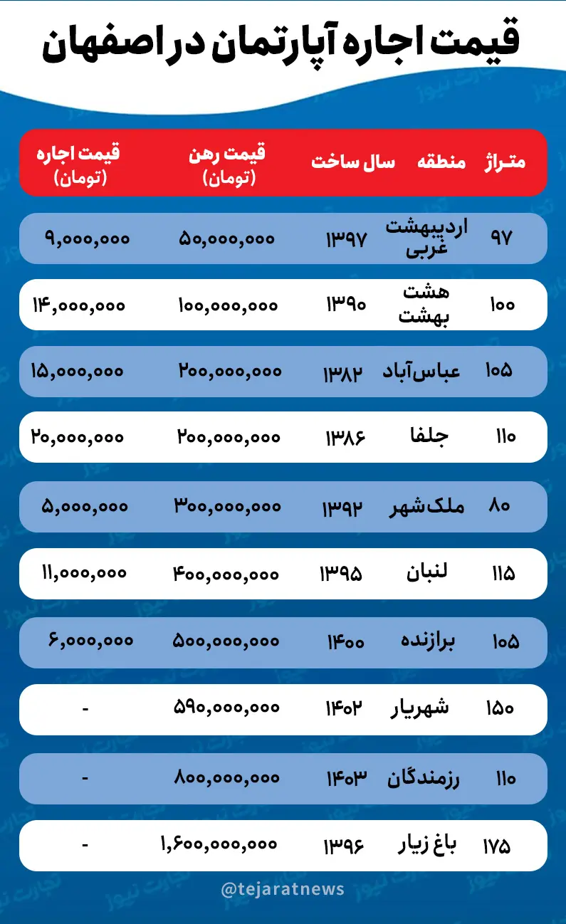 اجاره خانه در اصفهان