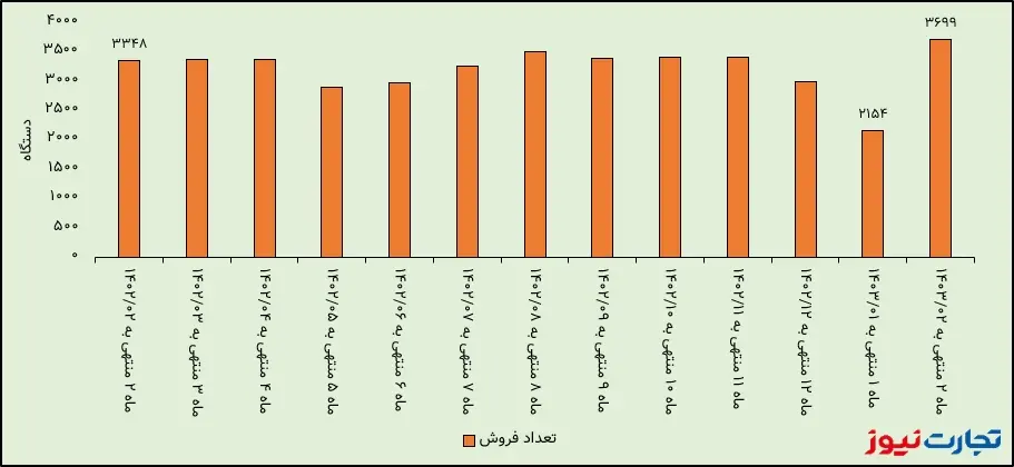 فروش خموتور