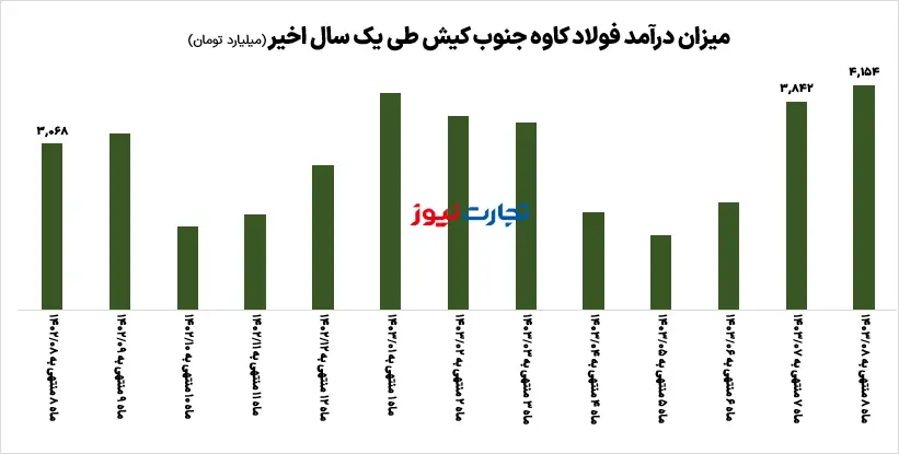  آبان کاوه