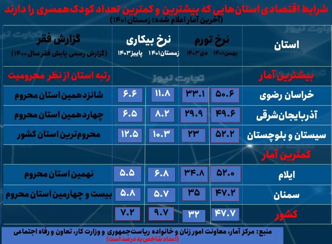 کودک همسری