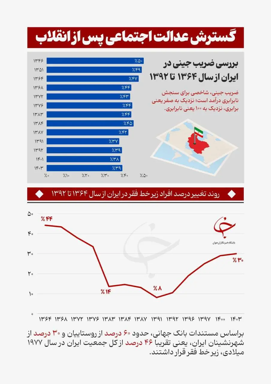 فقرر