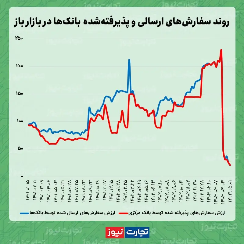 بازار باز 05.01