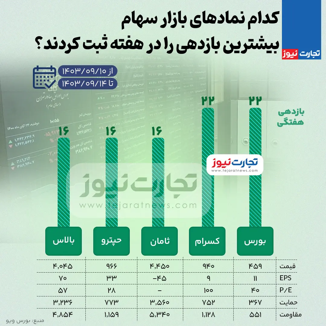 بورس-بازدهی-بالا (5)