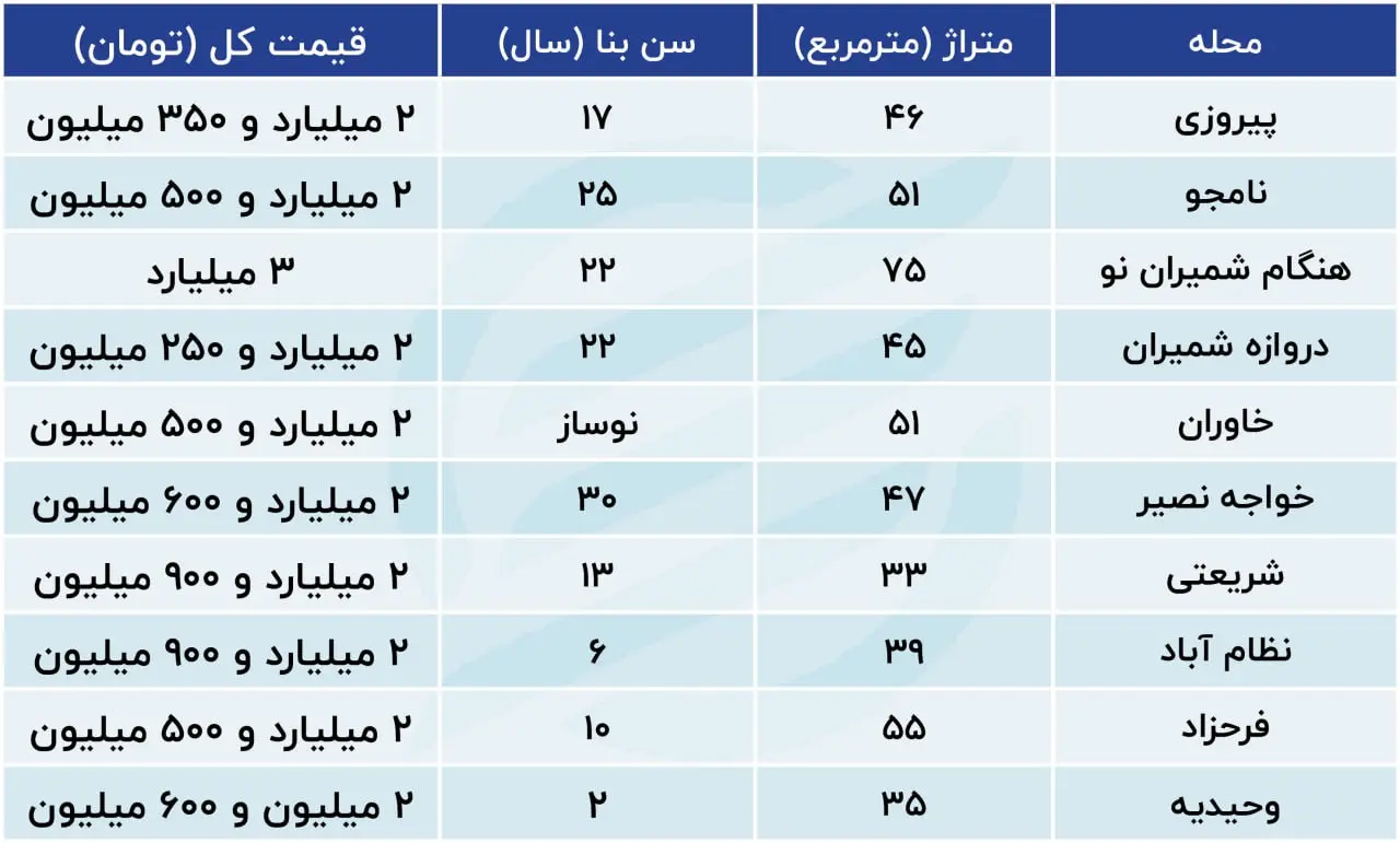 آپارتمان