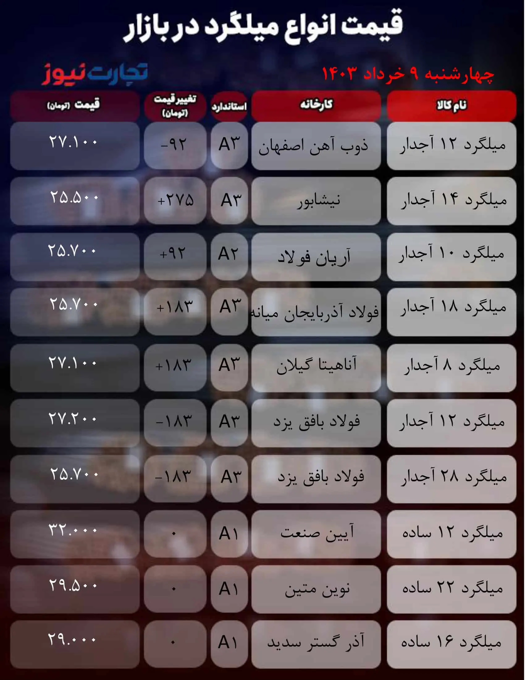 قیمت میلگرد امروز 9 خرداد 1403 + جدول قیمت 2