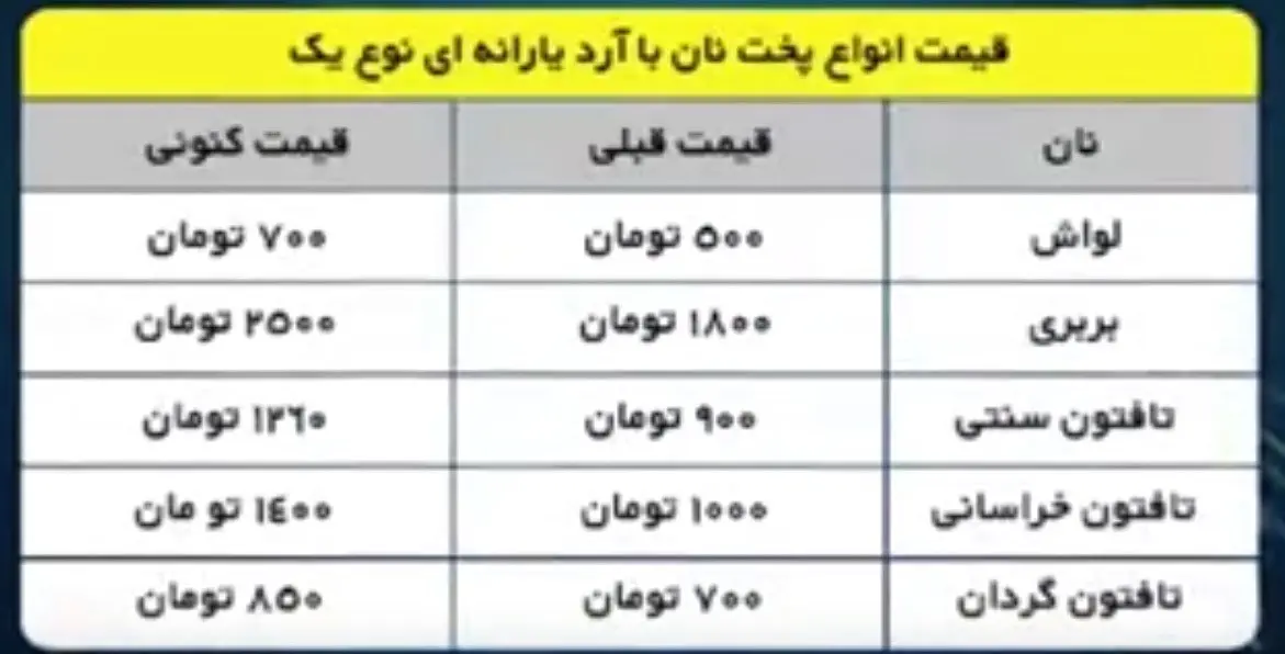 قیمت نان با آرد یارانه ای نوع یک