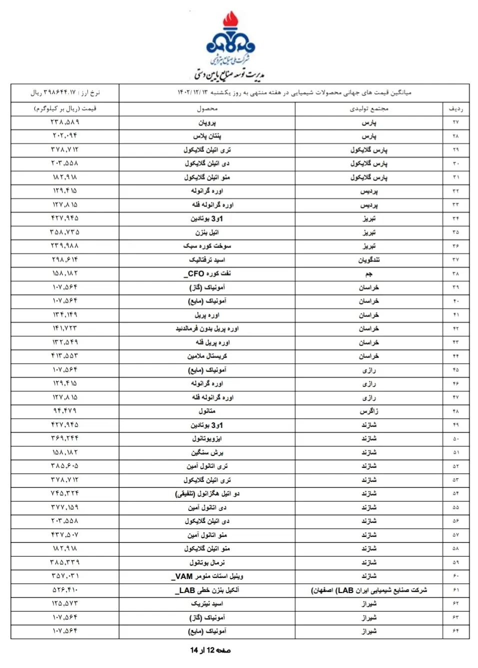 قیمت پایه محصولات پتروشیمی