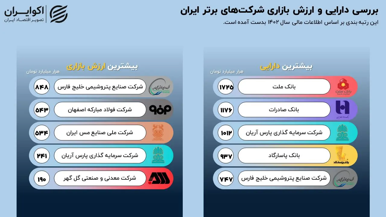 دارایی شرکت ها