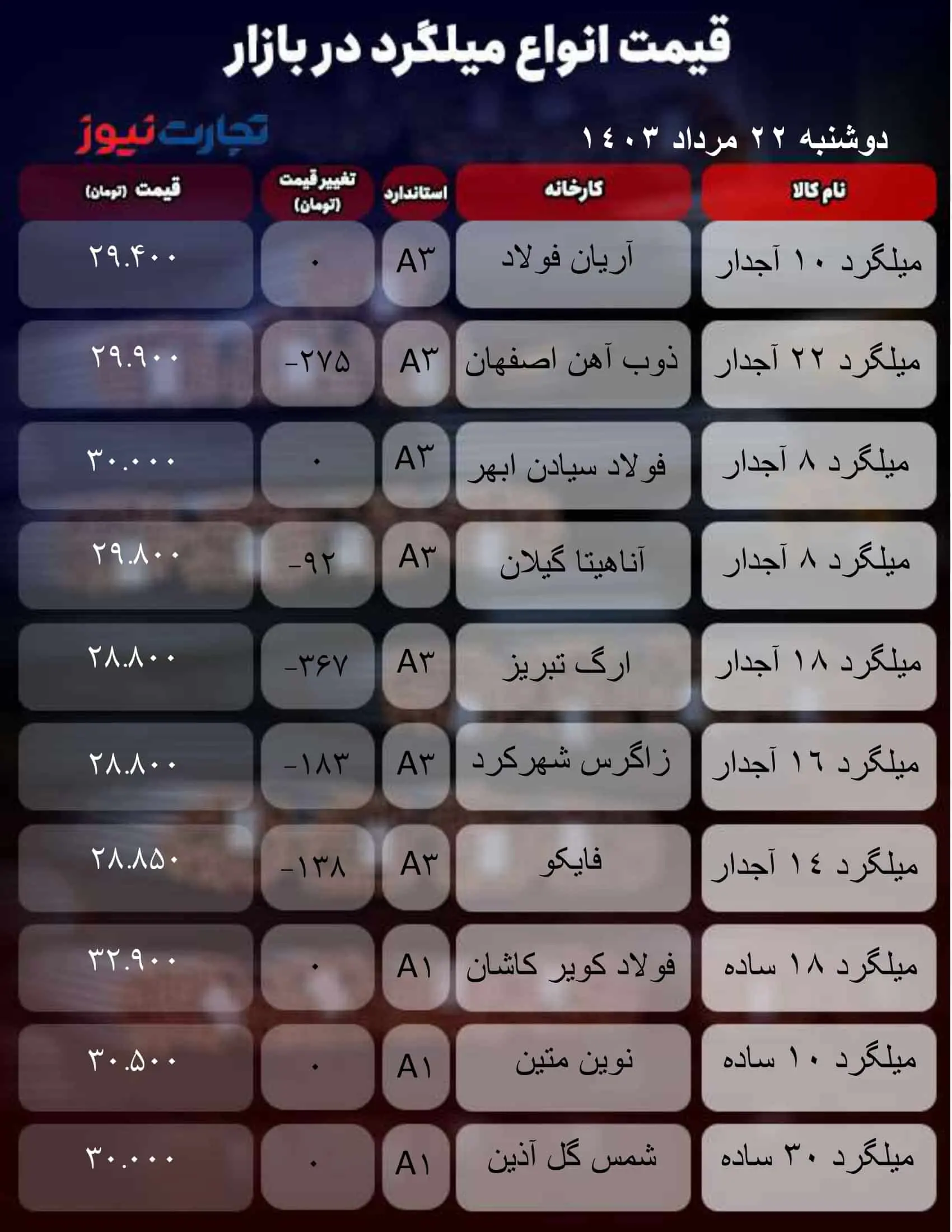 جدول میلگرد_تجارت نیوز-1 (44)