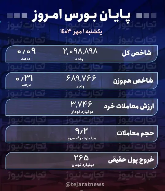 پایان بورس 1 مهر