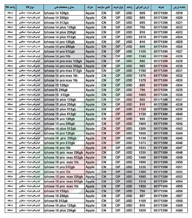 واردات آیفون