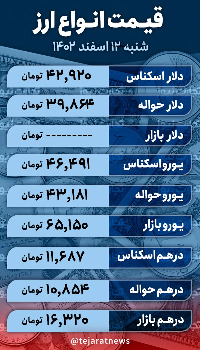 قیمت دلار امروز 12 اسفند