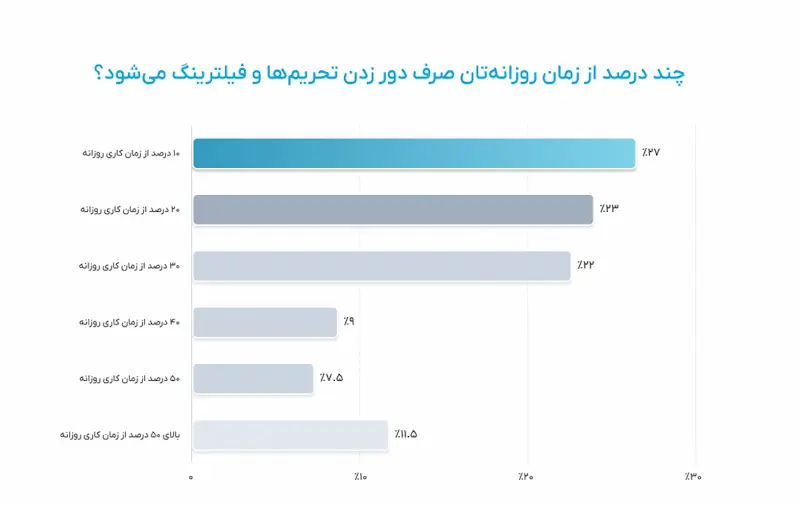 فیلترینگ