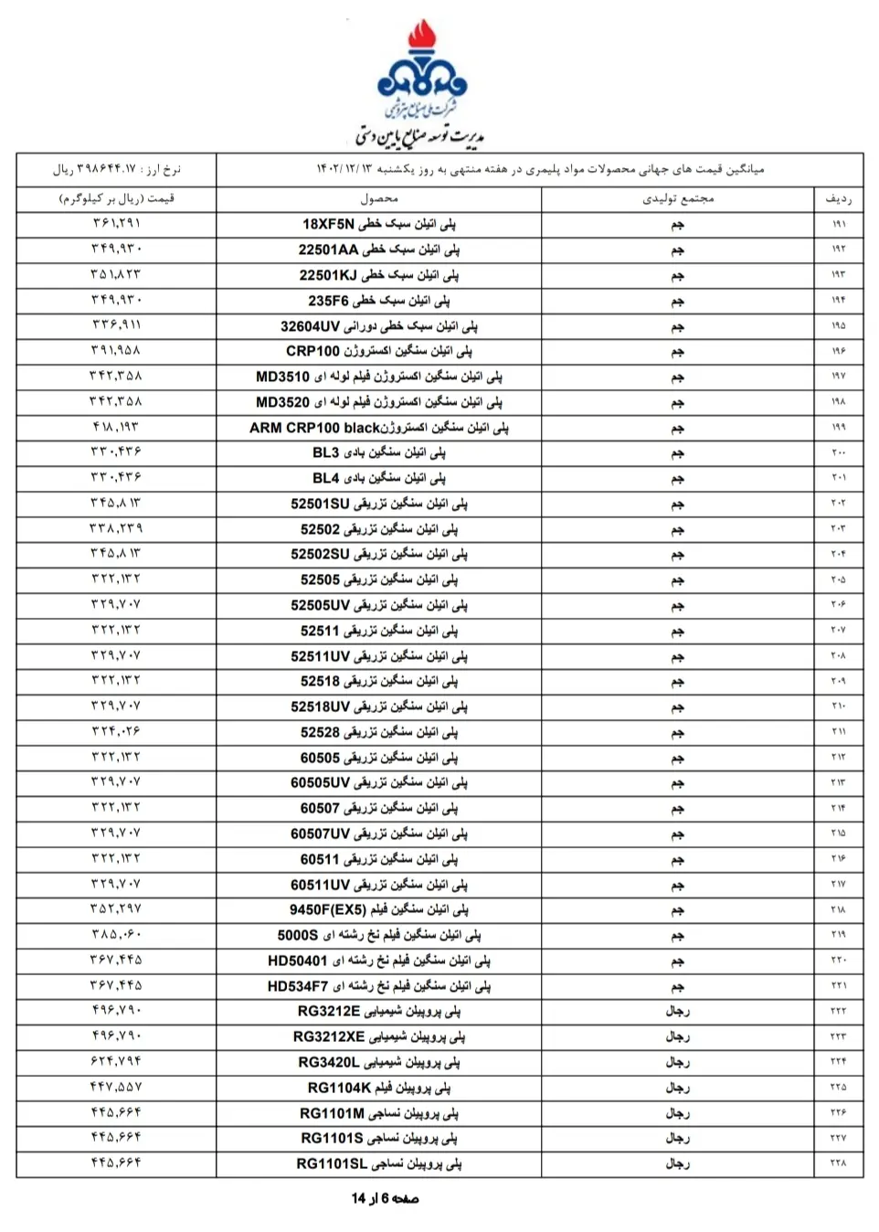 قیمت پایه محصولات پتروشیمی