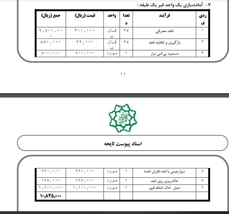 هزینه مردن در تهران چقدر است؟ 6