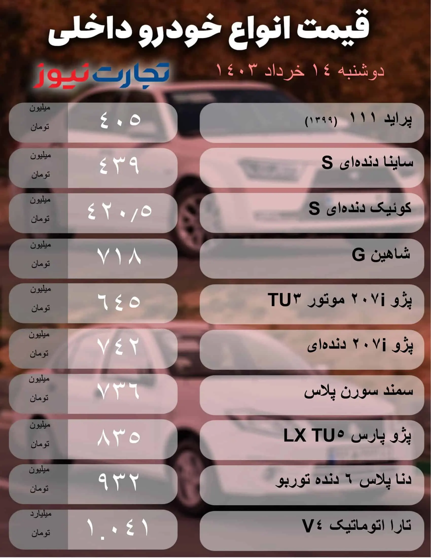یک پیشبینی جالب درباره قیمت خودرو / زمان خرید خودرو هست یا خیر؟