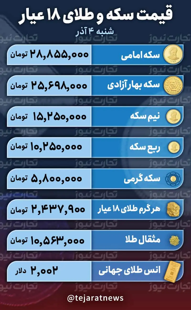 قیمت سکه و طلا