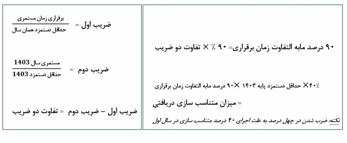 فرمول+نهایی+متناسب+سازی+اجرا+شده