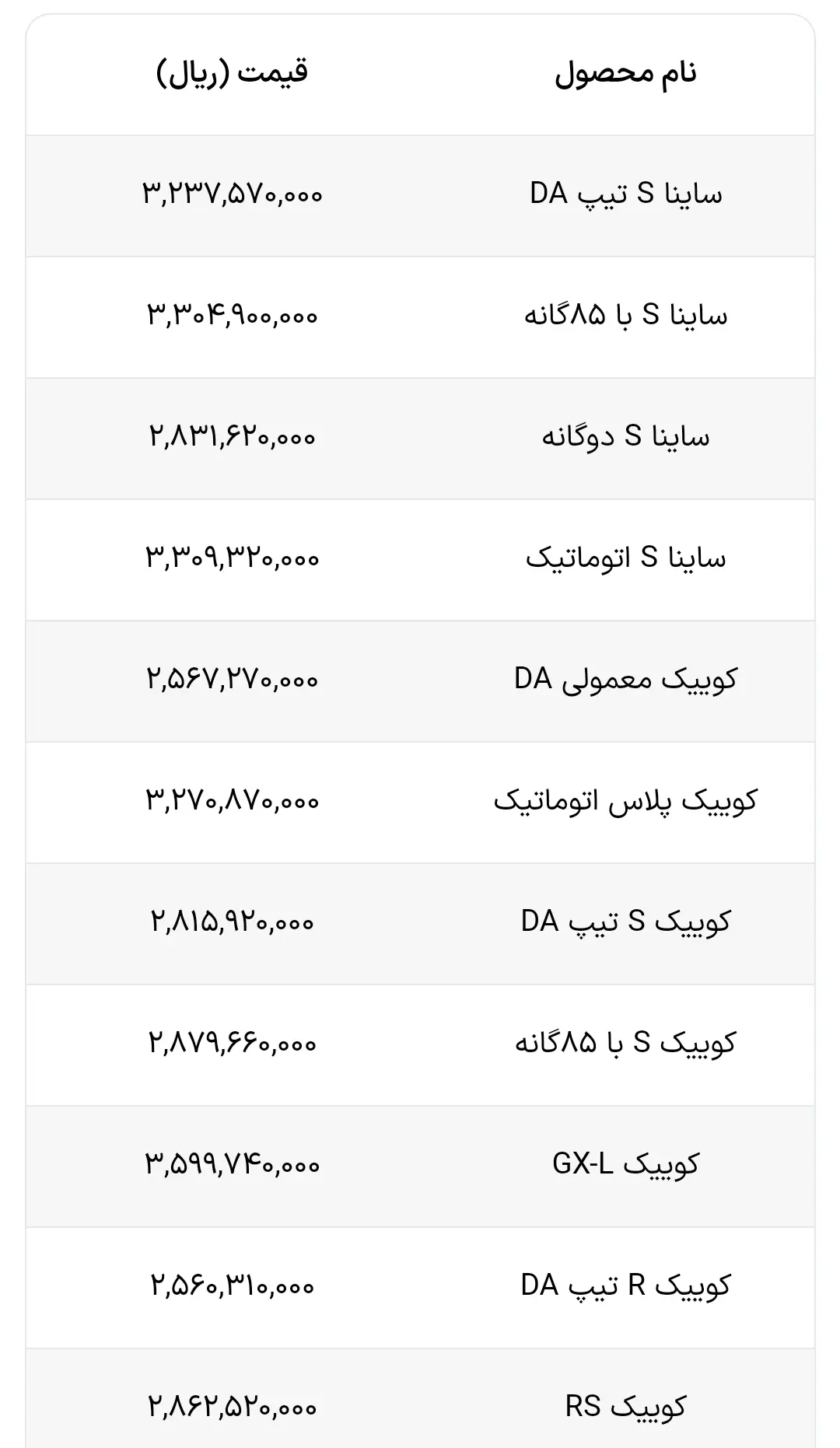 قیمت محصولات سایپا بهمن ۱۴۰۲