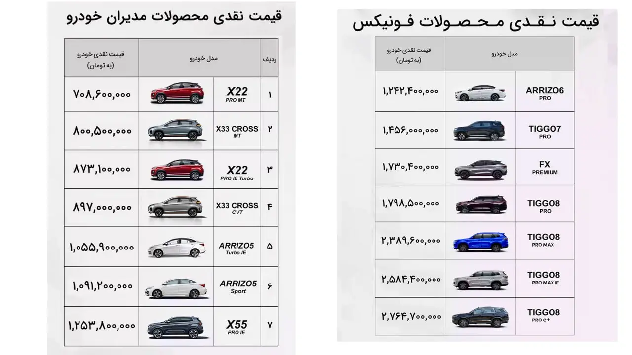 قیمت نقدی فونیکس