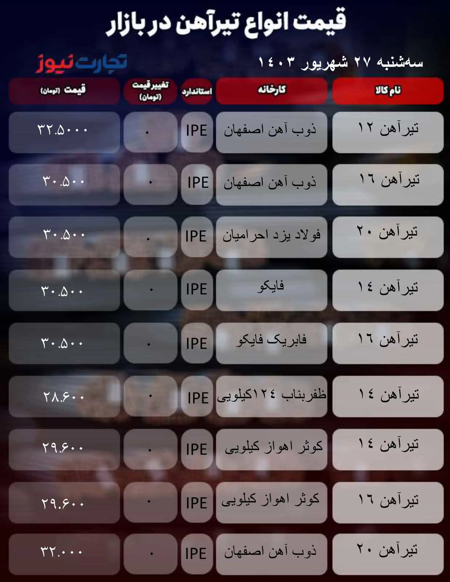 جدول آهن_تجارت نیوز-1 (70)