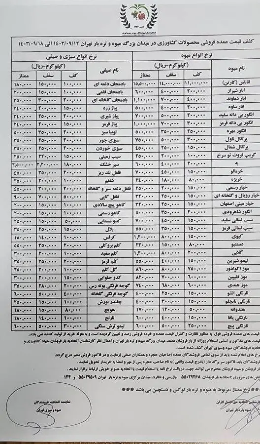 قیمت میوه و سبزیجات