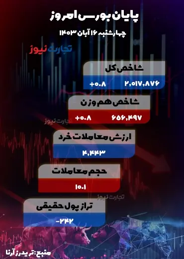 16 آبان