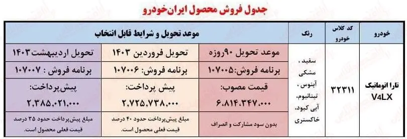 شرایط ثبت نام فروش فوری ایران خودرو