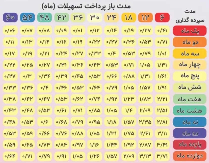 وام افق