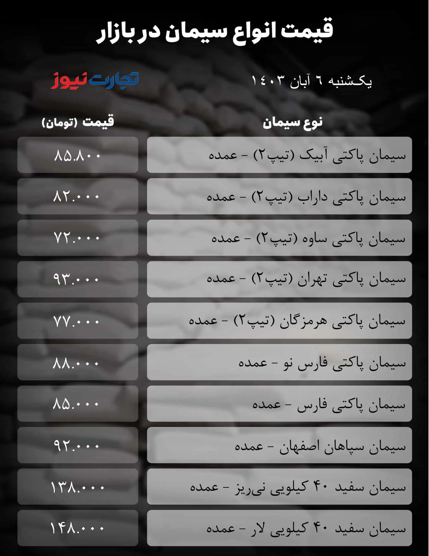 جدول سیمان_تجارت نیوز-1 (6)