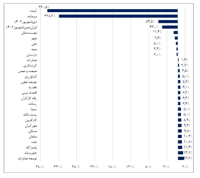 نمو1