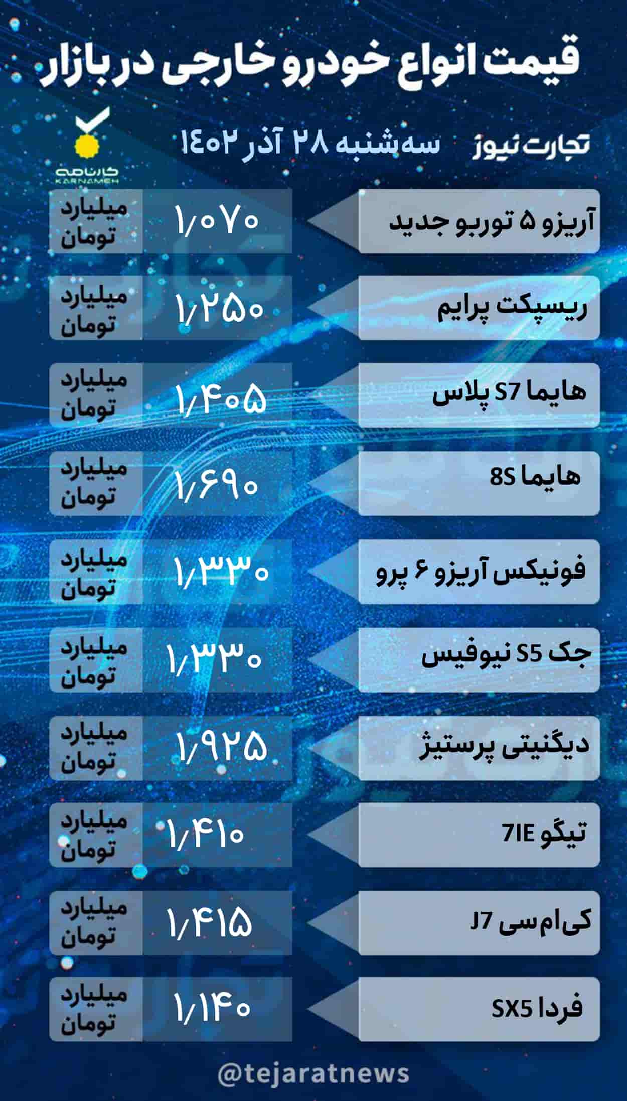 قیمت خودرو امروز 28 آذر 1402/ این هاچبک اقتصادی 454 میلیونی شد 3