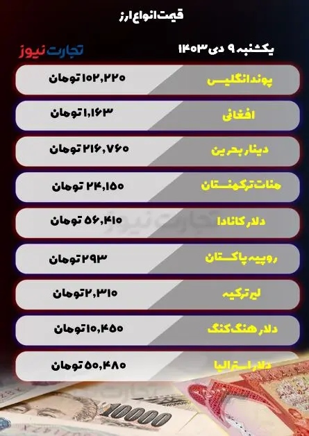 قیمت انواع ارز 9 دی